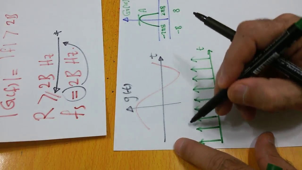 Communication systems 88: Sampling and Pulse Code Modulation: Sampling ...