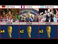 FIFA World Cup Winners (1930 - 2022)