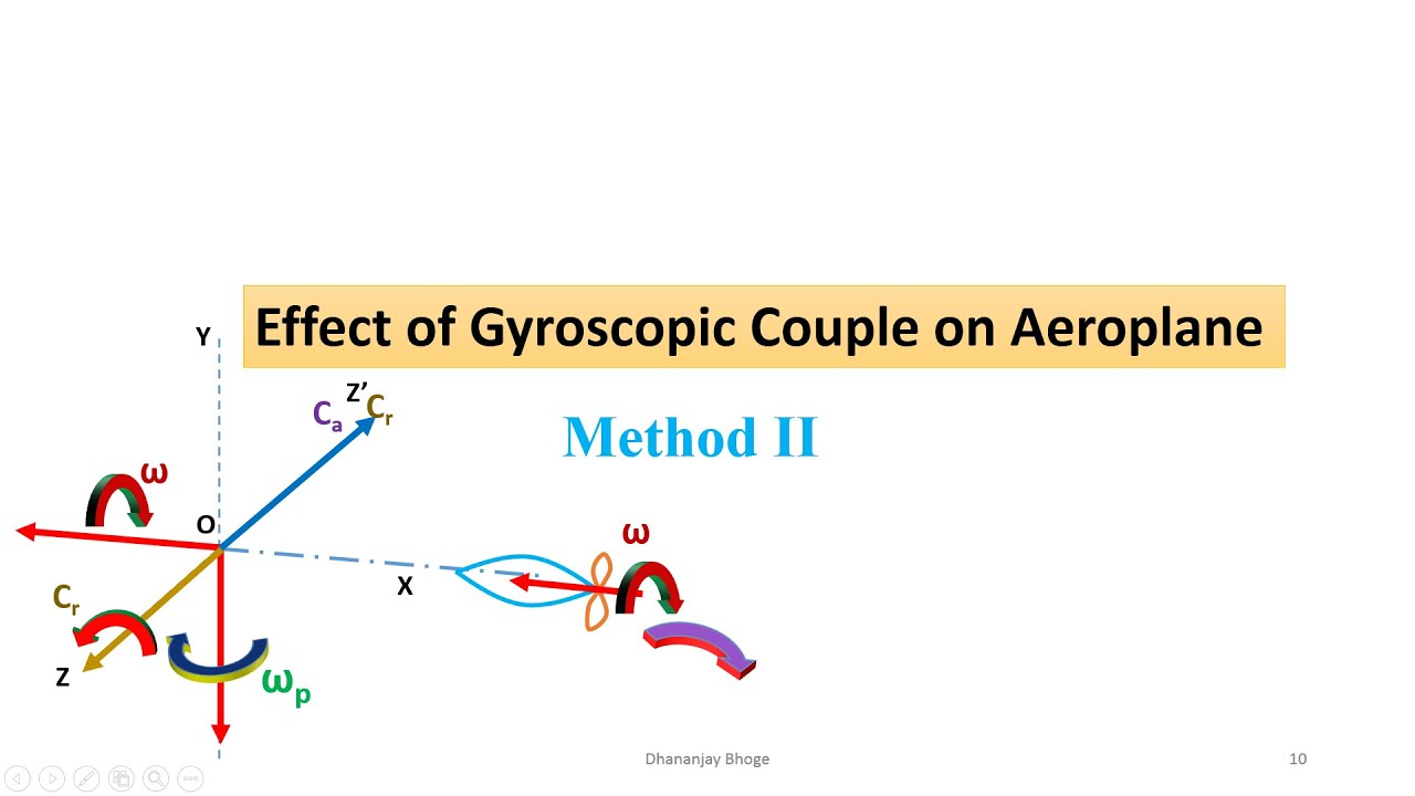 Effect of Gyroscopic Couple on Aeroplanes - YouTube