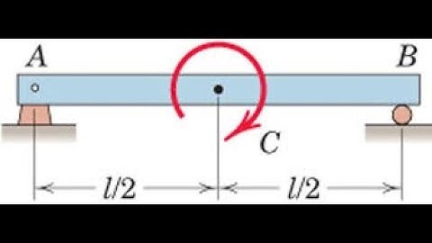 Lect 5-Problem on cantilever beam with UDL and Beam subjected to externally applied moment-Mod 3-FEA