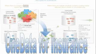 Enterprise Information Management for the Insurance Industry Webinar (4/4) from Data Foundations