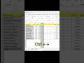 1 Excel Shortcut Every Student & Employee Must Know! | Short| #ExcelShorts #ExcelTips #ExcelShortcut