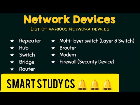 What is Router,Bridge and Gateway | Best Video on Networking Devices Ever!-Hindi| URDU