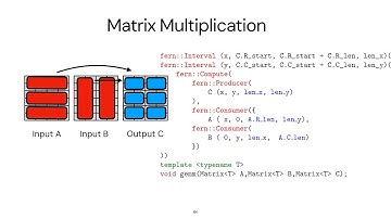 Lightweight Operator Fusion Using Data-Centric Function Interfaces in C++ - Manya Bansal - CppCon