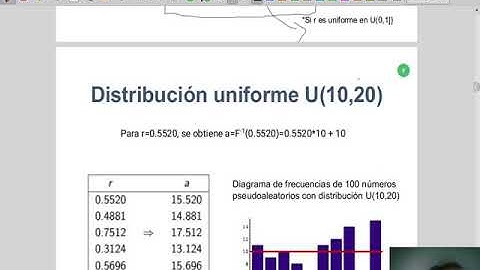 Clase 4-3 Simulación computacional. Secuencias en otras distribuciones. Transformada inversa