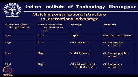 Mod-01 Lec-38 Organizational structure and Design (Contd. )