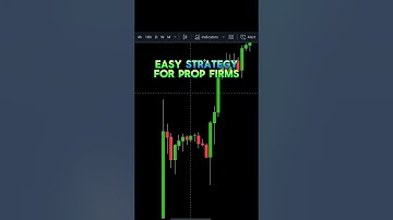 Easy Futures Trading Strategy - ORB Trading on NQ