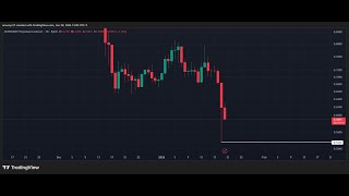 WHY ASTER COIN WILL CRUSH BELOW 0.5$ KEY ZONE