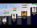India's Richest Celebrities || Richest Celebrities in India !!