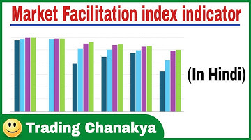 Market Facilitation index indicator (MFI) - By trading chanakya
