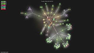networknt/light-oauth2 - Gource visualisation