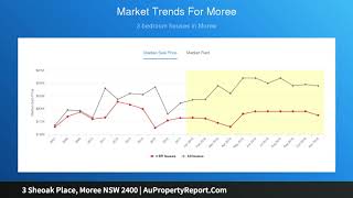 3 Sheoak Place, Moree NSW 2400 | AuPropertyReport.Com