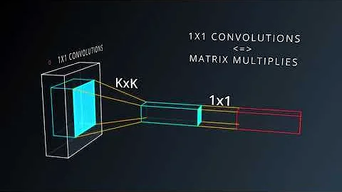 73   1x1 Convolutions