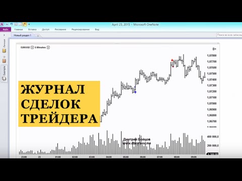 Журнал Сделок Трейдера: Как Вести Журнал Сделок в OneNote