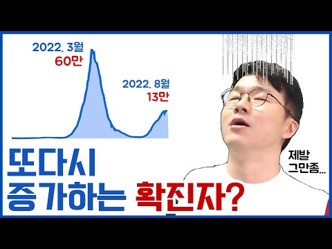 또다시 확산되는 코로나, 글로벌 2위 달성