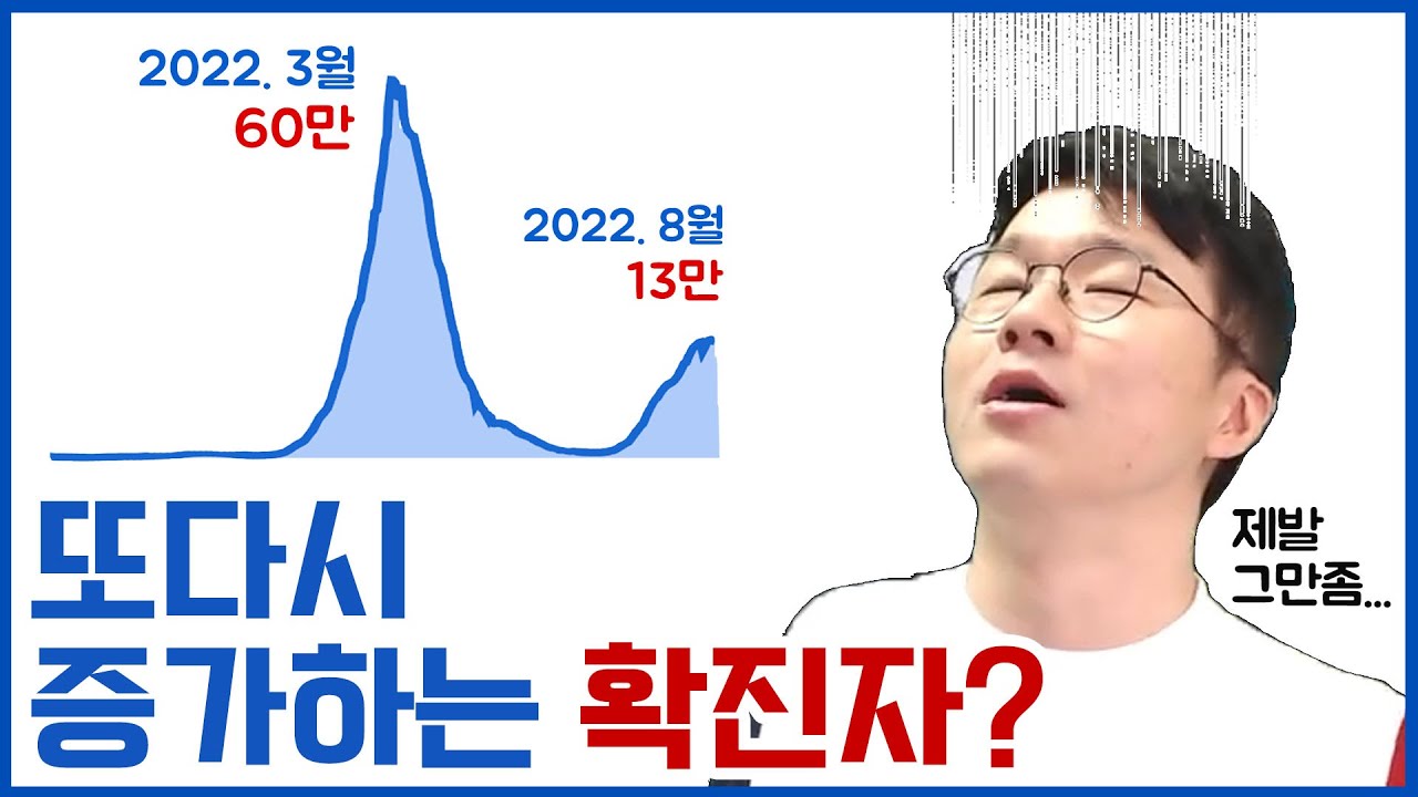 또다시 확산되는 코로나, 글로벌 2위 달성