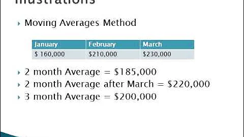 Sales Forecasting and Quota Setting