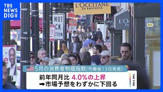 米国5月消費者物価　＋4.0％　物価上昇に一服感でFRB利上げ停止の見方強まる｜TBS NEWS DIG