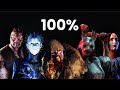 Can I Play Every Killer In a Row?