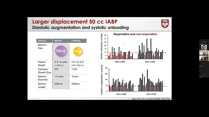 Dr Sandeep Nathan - Percutaneous Mechanical Circulatory Support 2023