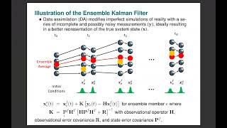 Ensemble Kalman Filter Parameter Estimation Of Heat Transfer In A Coupled General Circulation Model