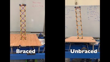 Braced Frame vs Unbraced Frame
