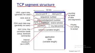 Lecture 19: ConnectionOriented Transport: TCP | TCP Segment Structure | RTT Estimation & Timeout