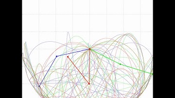 Double Pendulum Chaos Demonstration