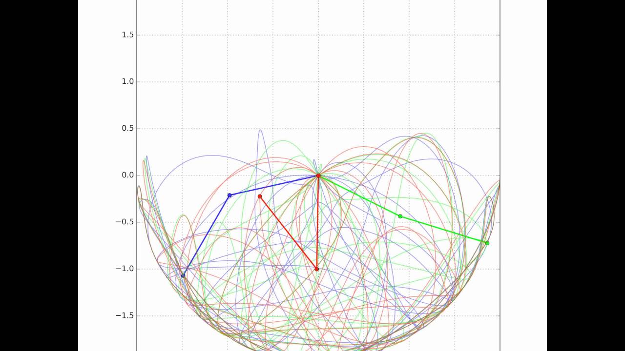 Le pendule chaotique pour illustrer le phénomène mathématique du chaos -  Vidéo