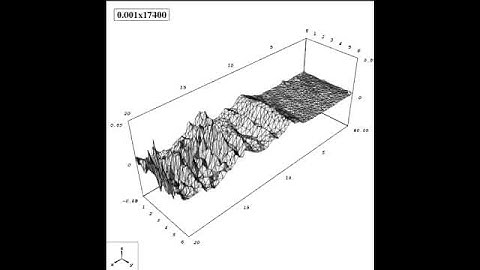 Numerical simulation of wave propagation