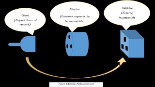 Adapter Pattern
