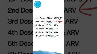 Anti Rabies Vaccine & Tetanus Vaccine Schedule #shorts #youtubeshorts #ytshortsindia #shortsfeed