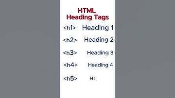 HTML TAGS Governor Sindh Initiative Web 0.3 #coding #webdevelopment #webdesign #html5  #viralshorts