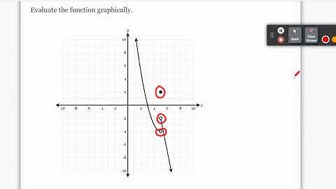 Evaluate Piecewise Functions Graphically