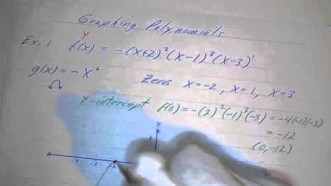 Graphing Factored Polynomials 1