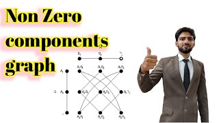 Non Zero components graph