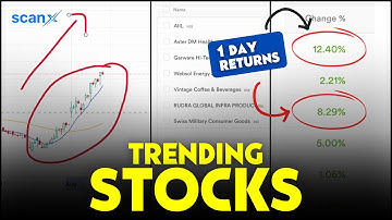 How to find Trend in Stock Market with ScanX Screener? Find Uptrend Stocks With Momentum