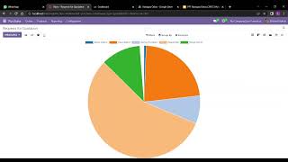 ODOO SOFTWARE - NAVIGASI APLIKASI ODOO [SIB X PT Ctech ERP Indonesia] screenshot 1