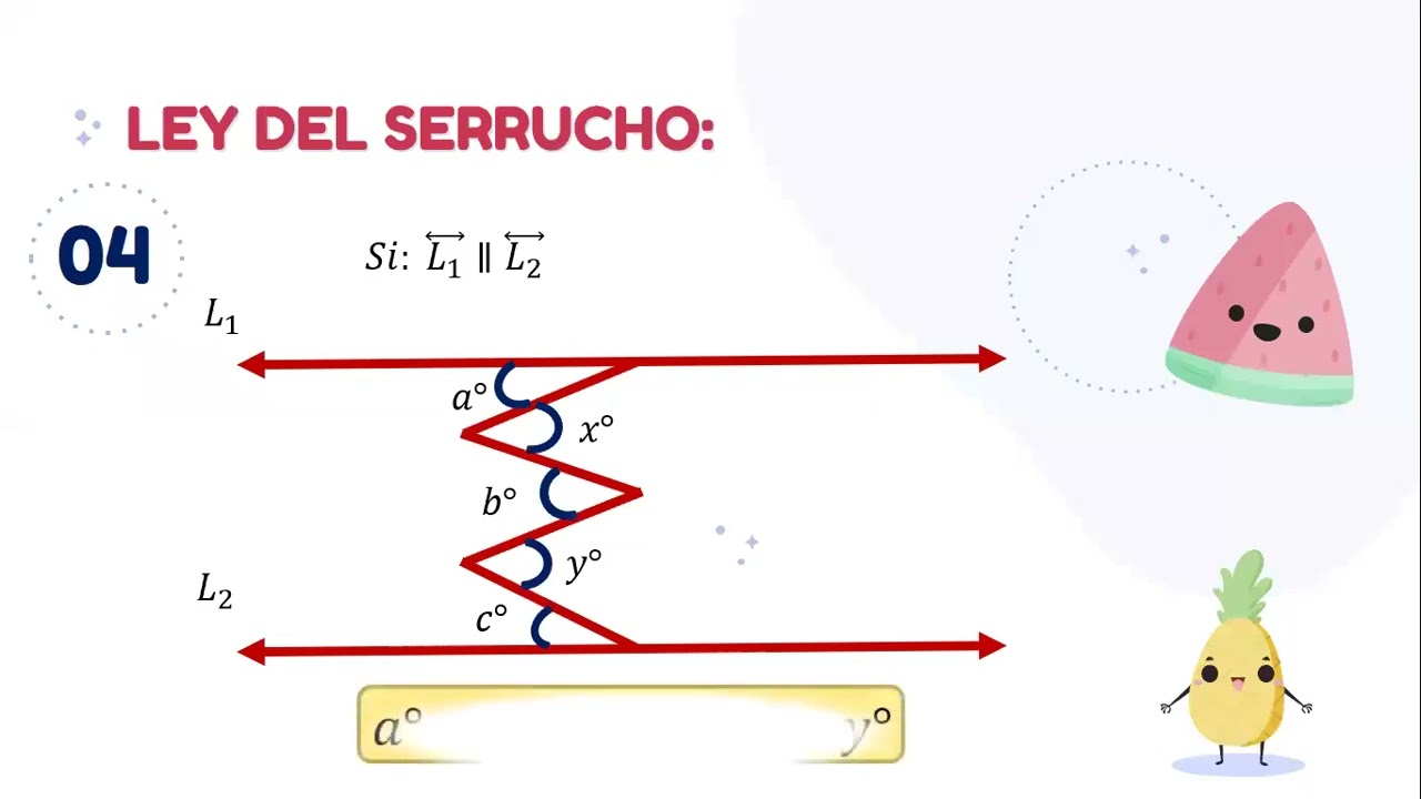 Como saber si dos rectas son paralelas