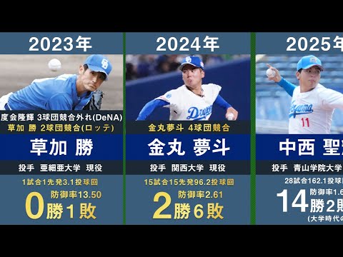 【中古】 中日ドラゴンズ ドラフト1位のその後 ドラフト1位中西聖輝】中日ドラゴンズの歴代ドラフト1位を34年間分