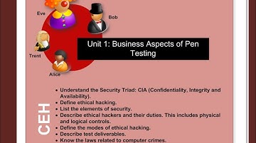 CeH Unit 1: Business Aspects of Pen Testing