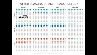 How to Create a Waffle Chart Using Data Densification