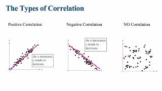 Scatter Plot and Correlation