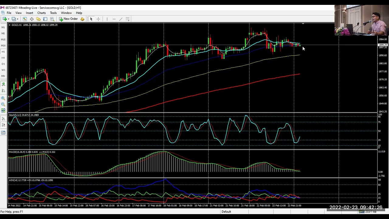 ความหมายของการตัดสินใจซื้อ  2022  XAUUSD 23 /02/2565 By..MeePooh คนบร้า..ทอง