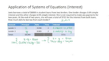 S24 Application of Systems of Linear Equations (Interest) - Example