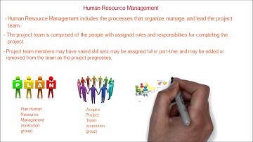 63. PMP| Project Human Resource Management overview | Processes in project human resource management
