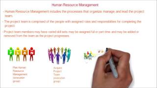 63. PMP| Project Human Resource Management overview | Processes in project human resource management