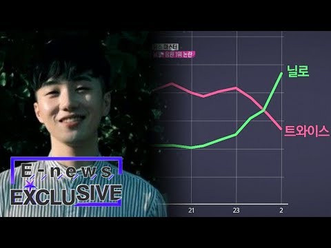 Beating TWICE, an Unexpected Person Topped the Chart?! [E-news Exclusive Ep 63]
