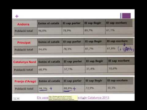 Normalització i polítiques lingüístiques en català (part 2)