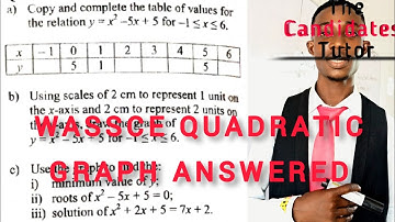 Graphing Quadratic Function and Equations||PART 1|| Wassce 2021